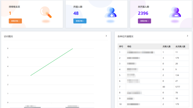 31afa108ed004665b1945d462a284c00.png 统计分析.png
