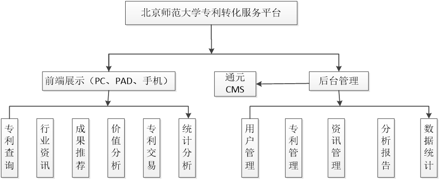 18a2acbe3bc340909d3f099a609a0152.png 图片1.png